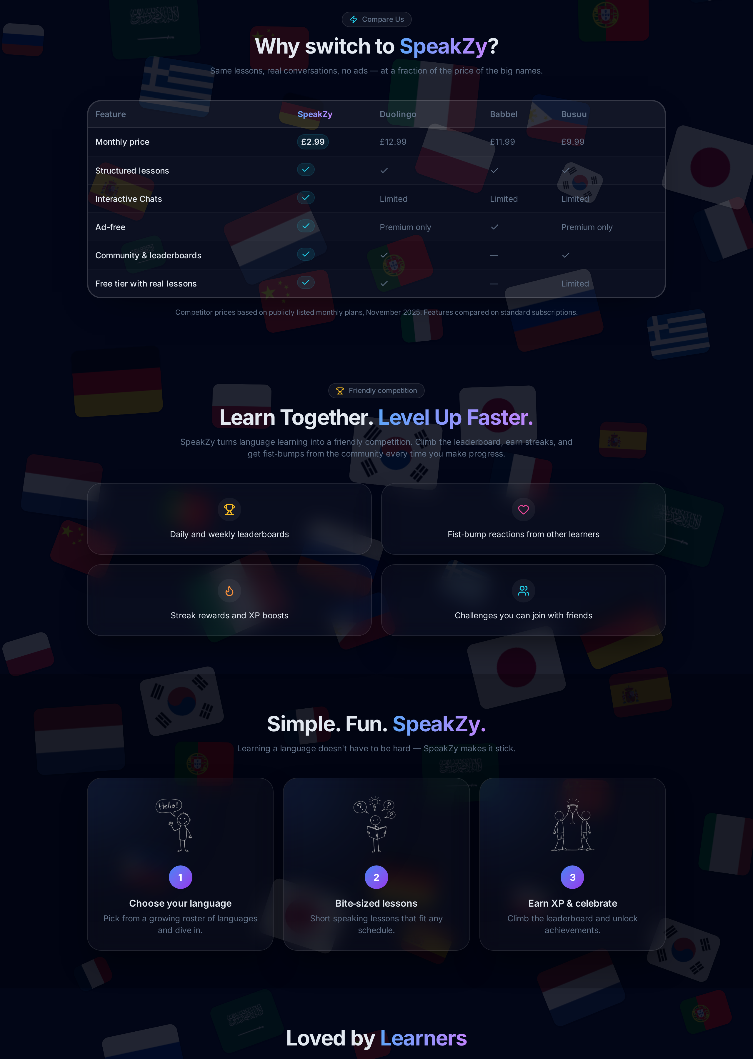 SpeakZy pricing comparison against Duolingo, Babbel and Busuu.